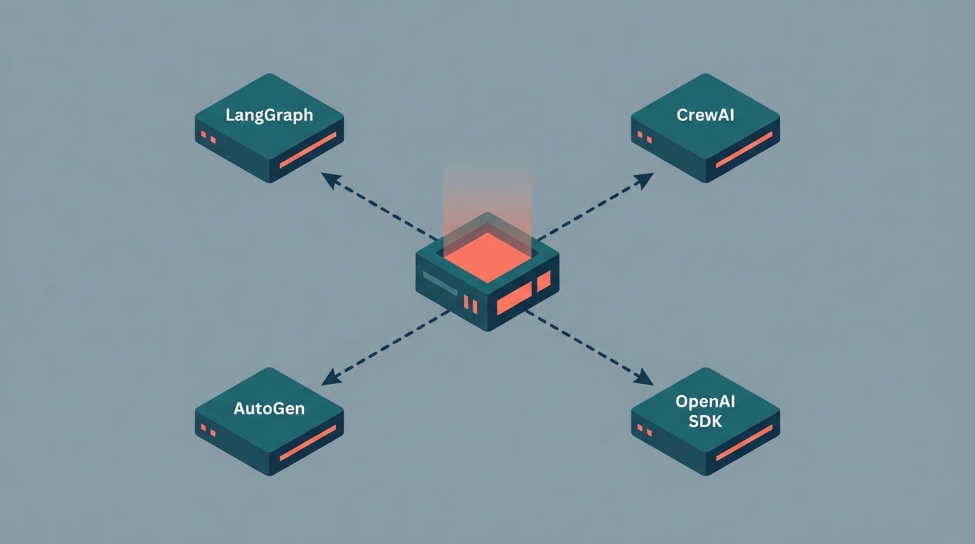 Which AI Agent Framework Should You Actually Use?