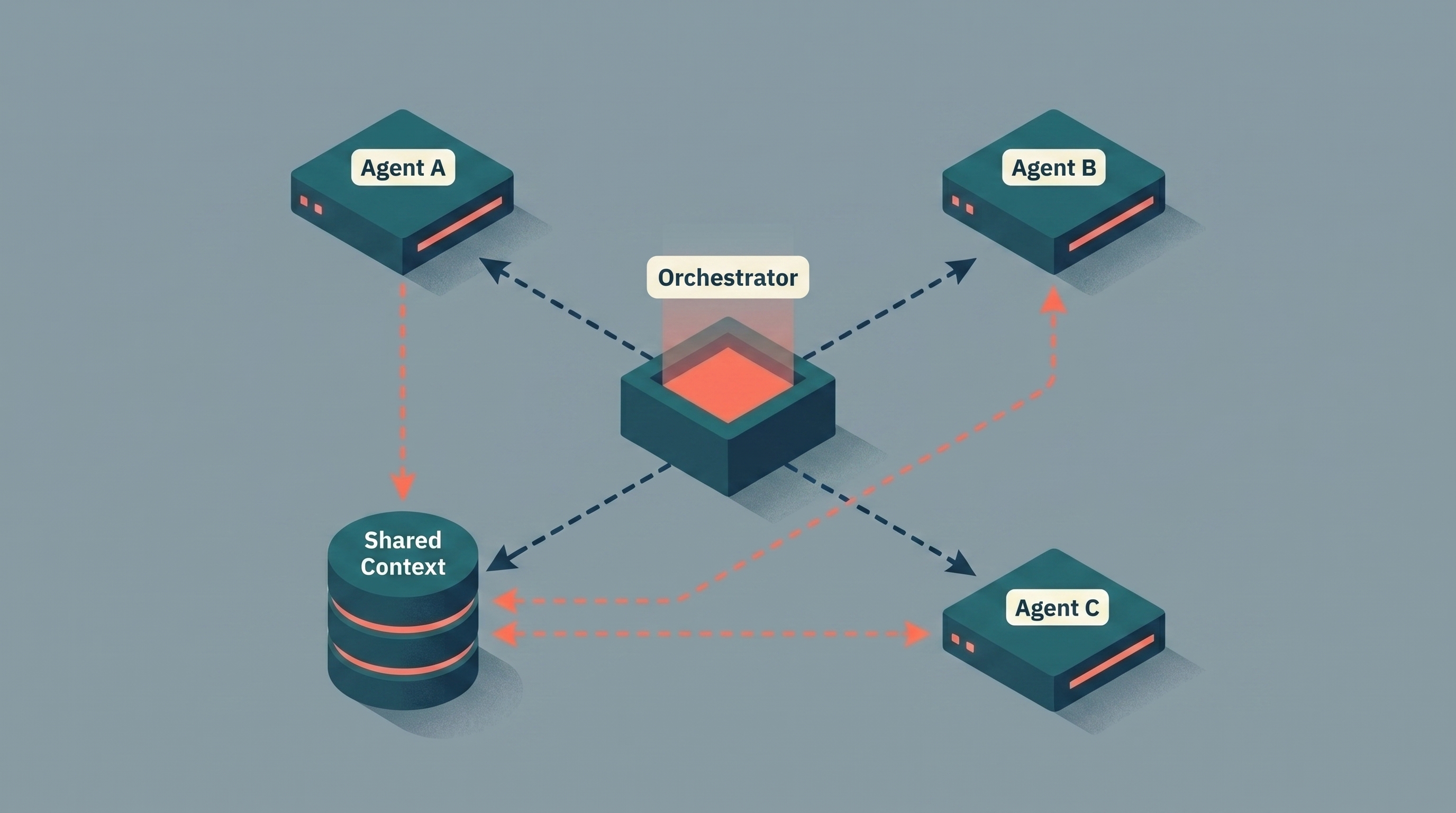 Why Most Multi-Agent Systems Won't Make It to 2027